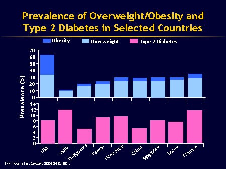 Obesity as a Chronic Disease: Epidemiology, Morbidity, and Mortality ...