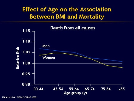 Obesity as a Chronic Disease: Epidemiology, Morbidity, and Mortality ...