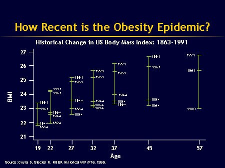 Obesity as a Chronic Disease: Epidemiology, Morbidity, and Mortality ...