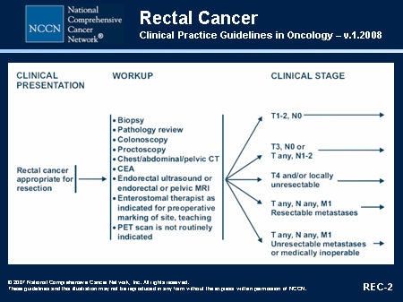 Surgical Approaches To Rectal Cancers (Slides With Transcript)