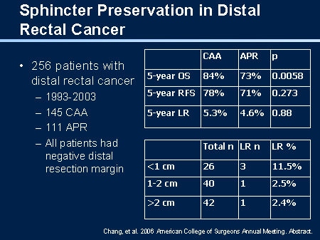 Surgical Approaches To Rectal Cancers (Slides With Transcript)