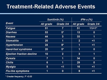 Targeted Therapies in Advanced Renal Cell Carcinoma (Slides With ...
