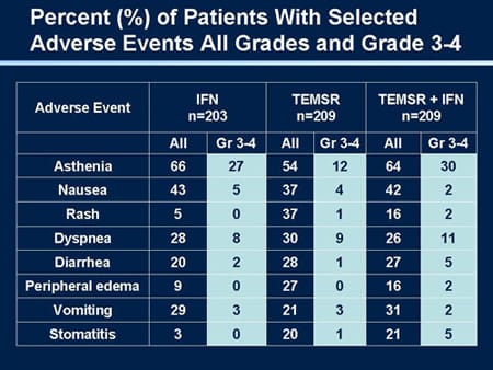 Targeted Therapies in Advanced Renal Cell Carcinoma (Slides With ...
