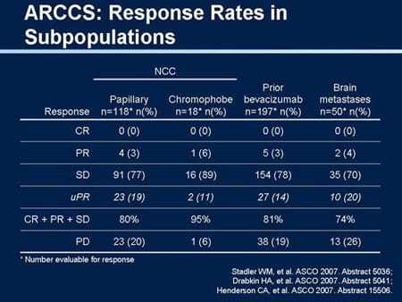Targeted Therapies in Advanced Renal Cell Carcinoma (Slides With ...