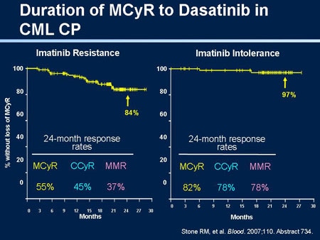 New Advances in the Treatment of Chronic Myelogenous Leukemia (Slides ...