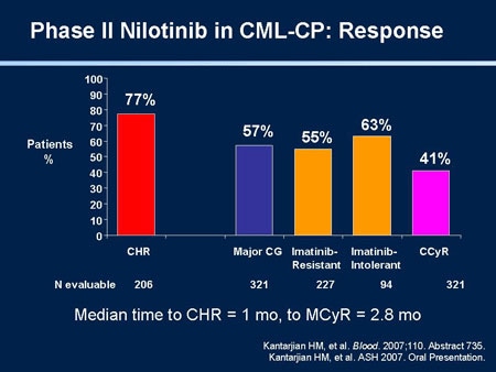 New Advances in the Treatment of Chronic Myelogenous Leukemia (Slides ...