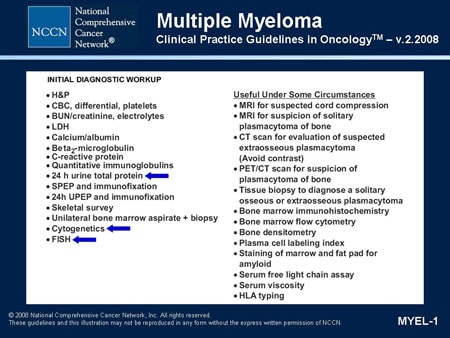 Multiple Myeloma: Determining Prognosis and Choosing