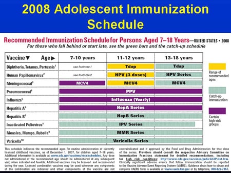 Future Is Now Understanding HPV Vaccine Guidelines Slides With Transcript   Slide43 