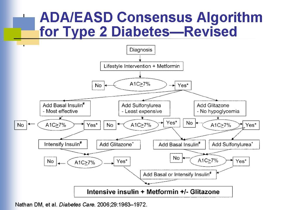 Simple and Effective Insulin Analog Initiation and Titration Strategies ...