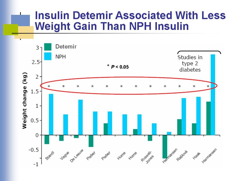 Simple and Effective Insulin Analog Initiation and Titration Strategies ...