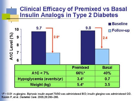 Sliding Scale Insulin Chart For Lantus