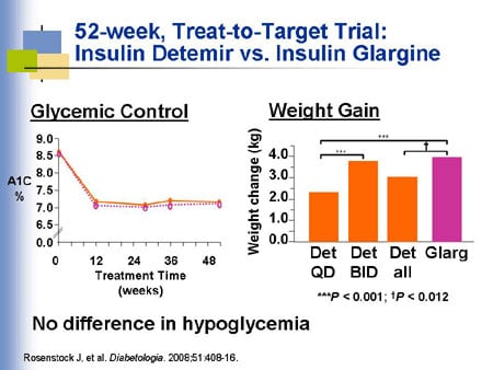 The Problem of Clinical Inertia in the Care of Patients With Type 2 ...