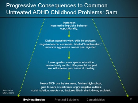 Evolving Burden And Diagnosis Of ADHD: Ages 7, 12, And 17