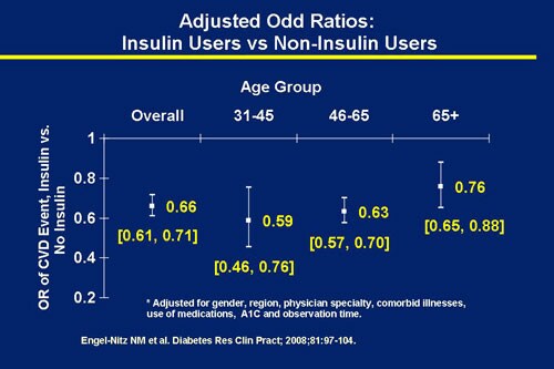 Can Combination Therapy for Hyperglycemia Be Simplified?(Slides/Transcript)