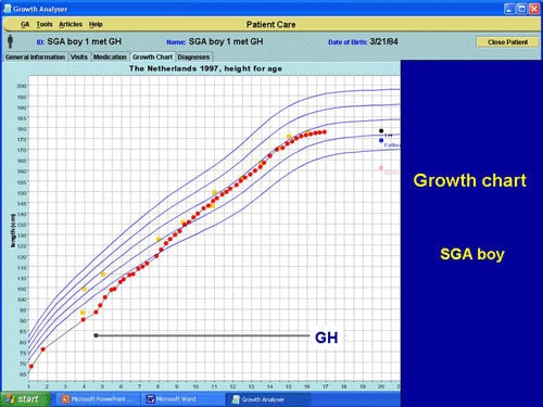 Iugr Vs Sga Growth Chart