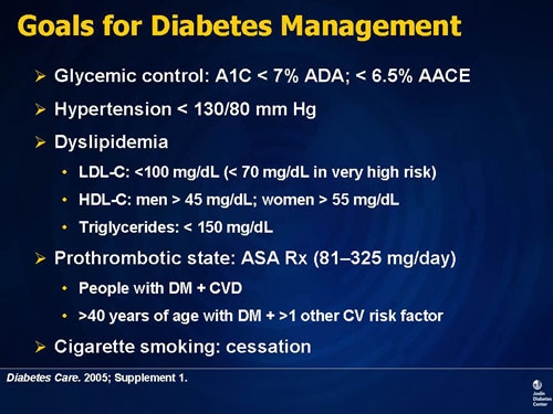 Type 2 Diabetes-Pathophysiological Basis for Clinical Therapies(Transcript)