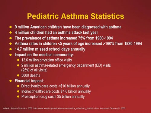 Comprehensive Management of Pediatric Asthma-Guidelines (Slides/Transcript)