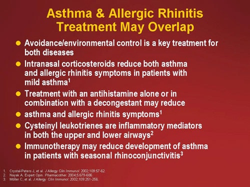 Oral Antihistamines Alone vs in Combination with Leukotriene