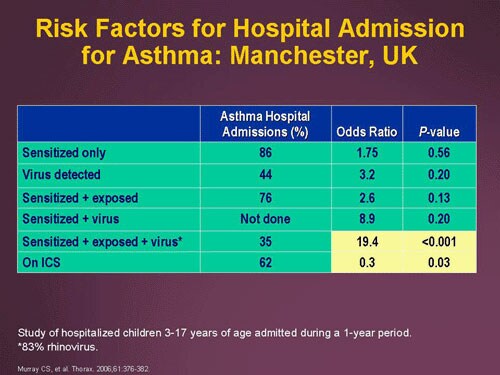 New Guidelines as Tool for Managing Asthma in Practice (Slides/Transcript)