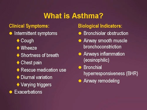 New Guidelines as Tool for Managing Asthma in Practice (Slides/Transcript)