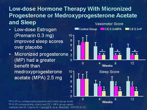 Insomnia And Menopause Slides With Transcript