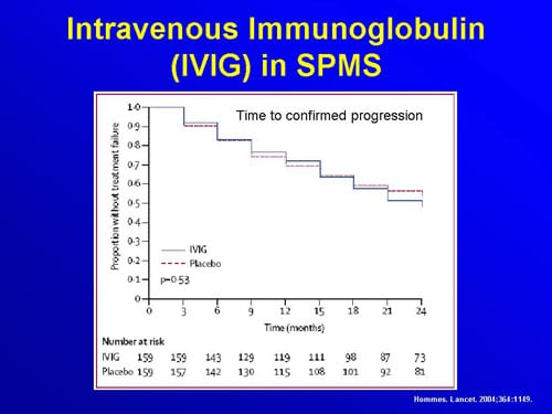 Current And Emerging Therapies For The Treatment Of Progressive MS