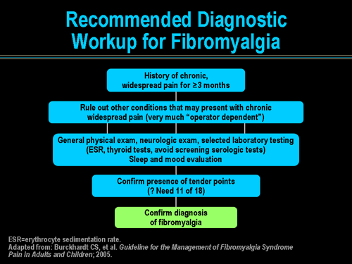 Fibromyalgia: Evidence-Based Tx|Collaborative Optimal Care-Slide/Transcript