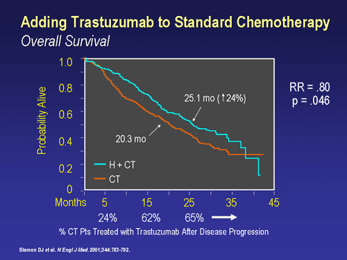Advances in the Management of Metastatic Breast Cancer; Hormonal ...
