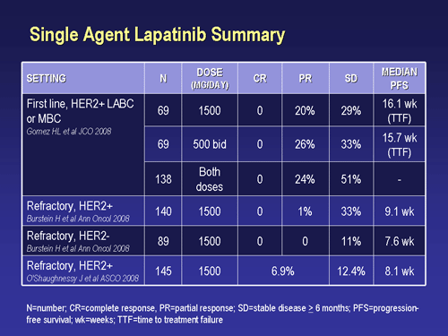 Advances In The Management Of Metastatic Breast Cancer; Hormonal ...