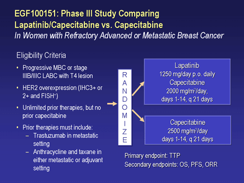 Advances in the Management of Metastatic Breast Cancer; Hormonal ...