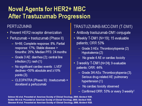 Advances In The Management Of Metastatic Breast Cancer; Hormonal ...