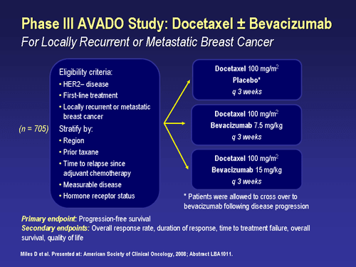Advances in the Management of Metastatic Breast Cancer; Hormonal ...