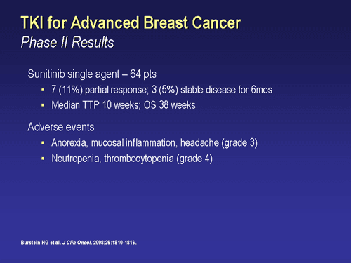 Advances in the Management of Metastatic Breast Cancer; Hormonal ...
