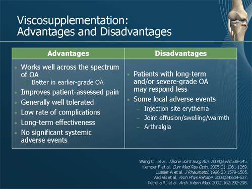 Viscosupplementation For Knee OA: Improving Outcomes (Slides/Transcript)