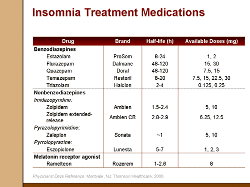 Insomnia: Manifestations, Risks, And Diagnosis (Slides With Transcript)