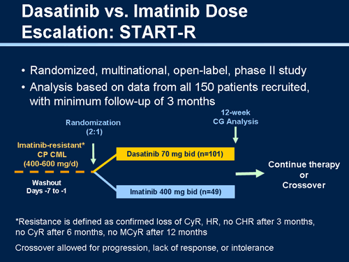 Update on Front-Line Therapy of CML With Imatinib and Results With ...