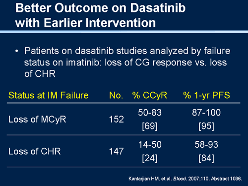 Update on Front-Line Therapy of CML With Imatinib and Results With ...