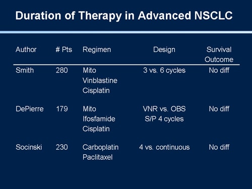 Nccn Clinical Practice Guidelines In Oncology Symposium Nsclc Transcript