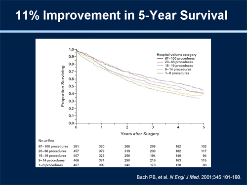 NCCN Clinical Practice Guidelines in Oncology Symposium: NSCLC (Transcript)