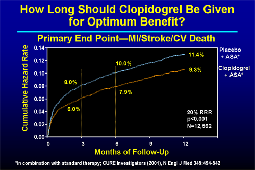 Shifting the Paradigm for ACS Management-Improving Outcome-Slide/Transcript