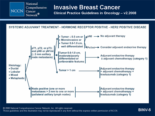 Guidelines cancer