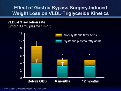 Physiological Effects Of Weight Loss On Cardiometabolic Risk (Transcript)