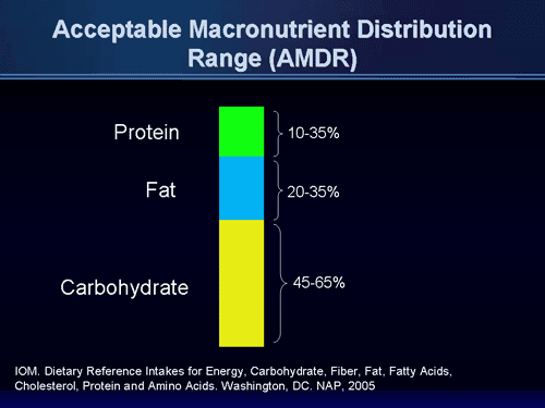 Integral Relationship of Obesity, Diabetes, Cardiometabolic Risk-Transcript