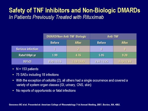 Case #3: Anti-TNF Failure: What Next? (Slides With Transcript)