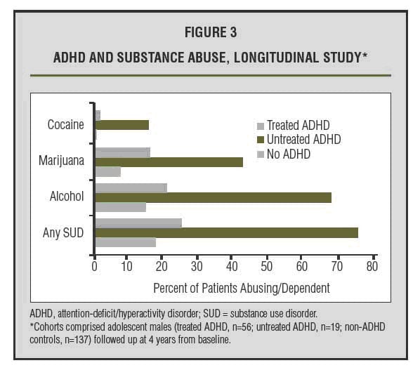 Chapter 1: Challenges In Managing ADHD In Adolescents