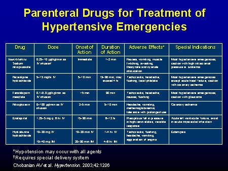 hypertensive crisis medscape a hipertónia kezelésének teljes skálája