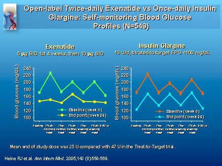 Maintaining Balance: The Importance of Tight Glycemic Control in Type 2 ...