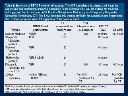 NCCN Task Force Report: PET/CT Imaging (Slides With Transcript)