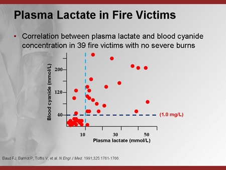 – Emergency Medicine EducationToxCard: Cyanide Toxicity