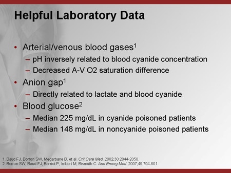 – Emergency Medicine EducationToxCard: Cyanide Toxicity